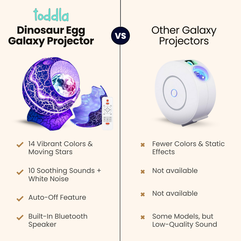 Toddla™ Dinosaur Egg Galaxy Projector image 8